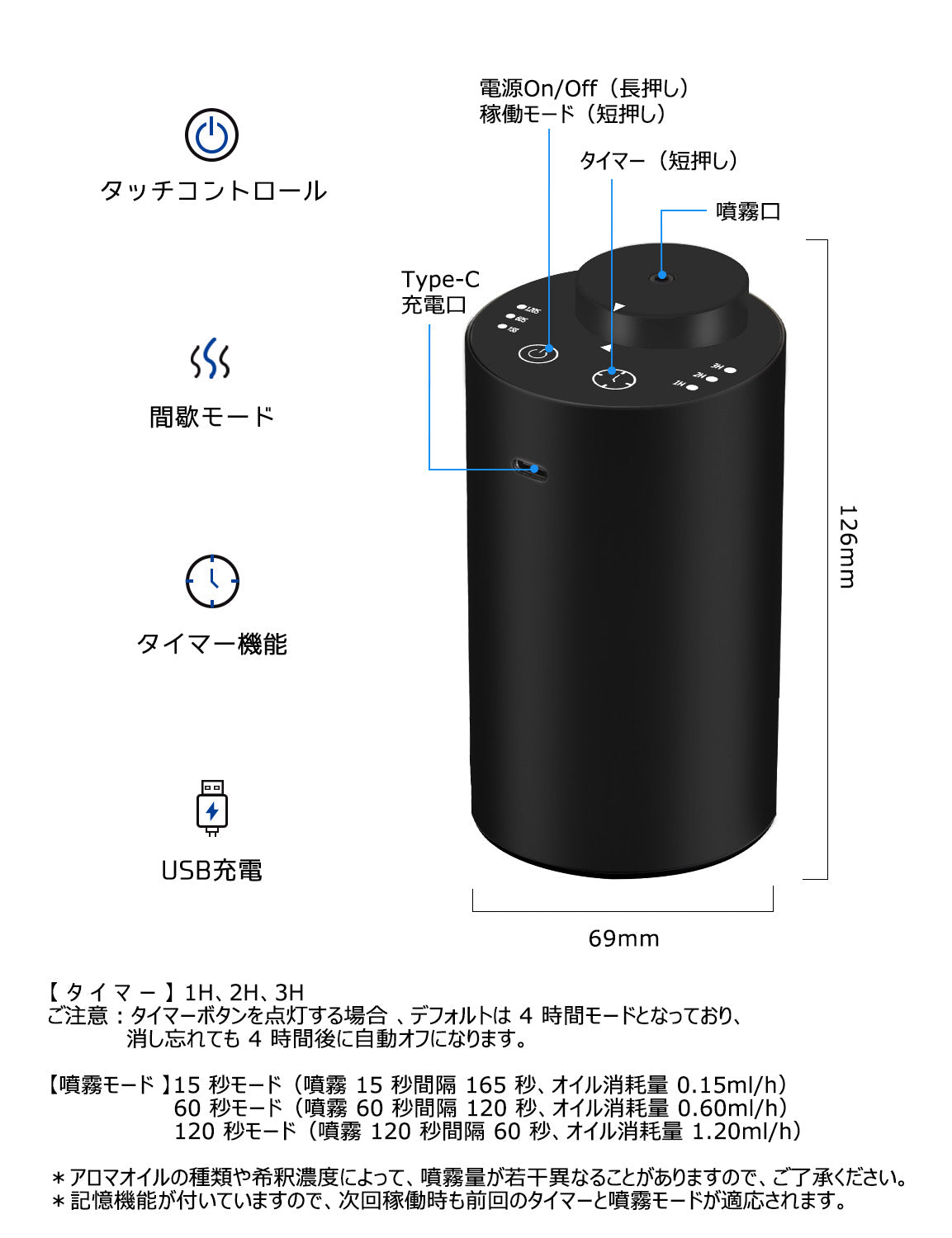 ENERG e's Tour アロマディフューザー 車載アロマディフューザー充電式 水使わないネブライザー式アロマディフューザー 静音 20m空瓶付き  T11-ENTR